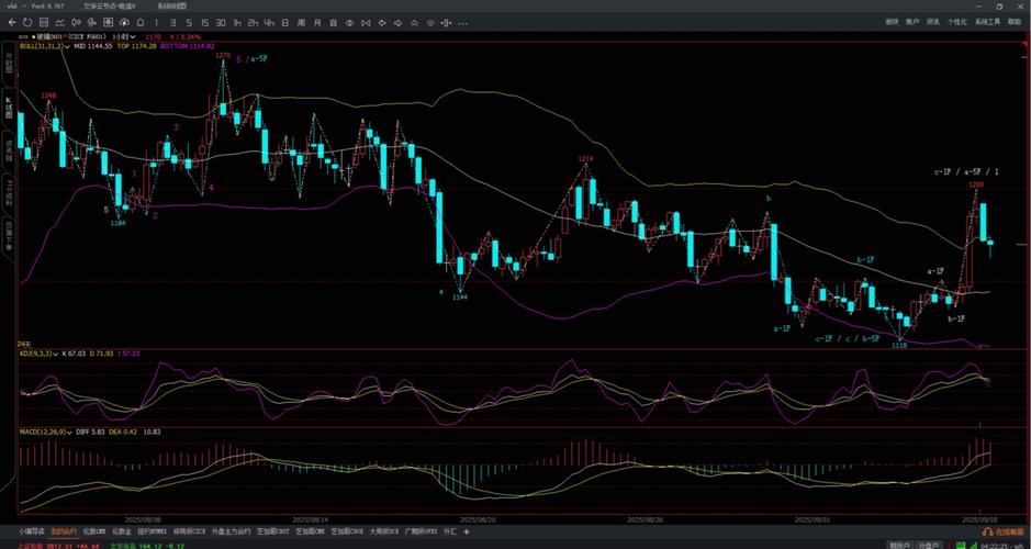 22�Ǽ���ʽ�޹��޴��� �з���ȡ������ǰ�õؼƻ�