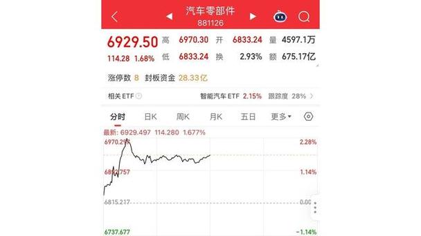 �����Ƹ���ʱͼ������Ը�������Ƹ���ô�����շ�ʱͼ��