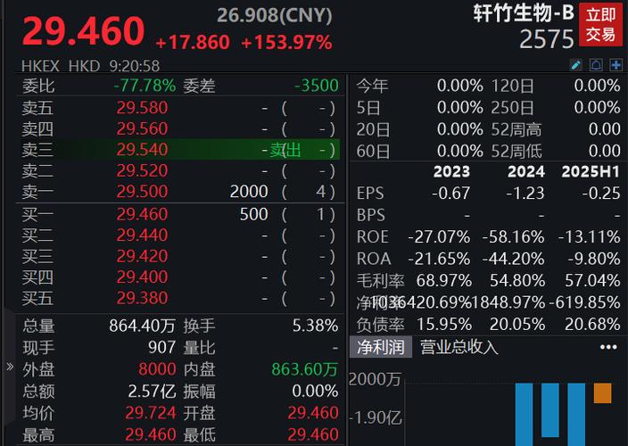 ��Ʊ�������ٺ��ʣ���Ʊ���飩