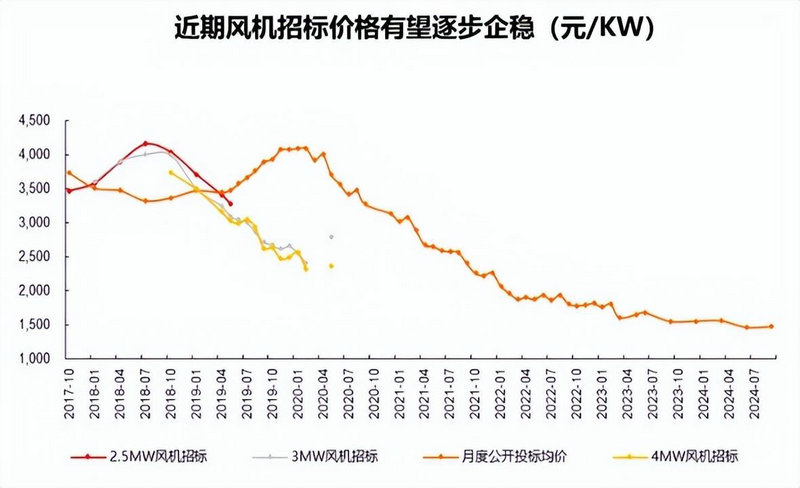 002337����Ƽ���Ʊ