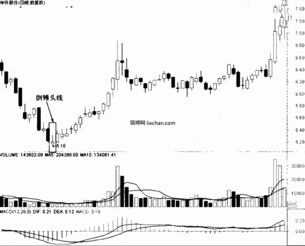 600728��Ʊ 600728��Ʊǰ�����