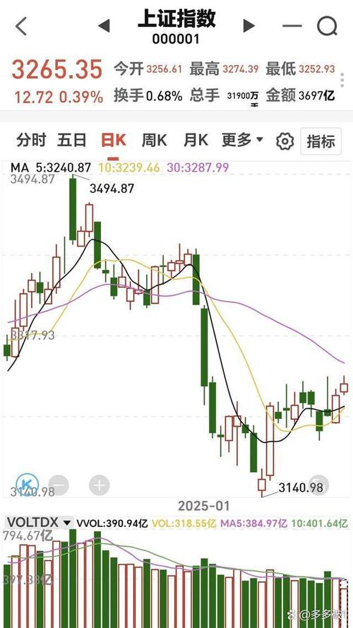 ���廷����Ʊ_���廷����Ʊ��������