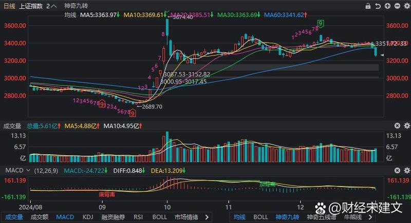 2016��ʵ��gdp2016��gdp��ֵ
