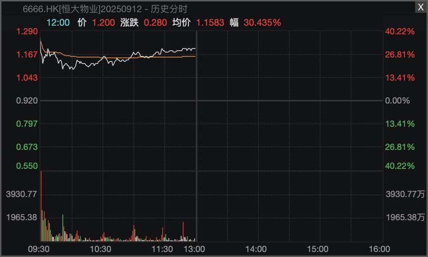 �������ָּ۸�(�������ָ��г��۸�)