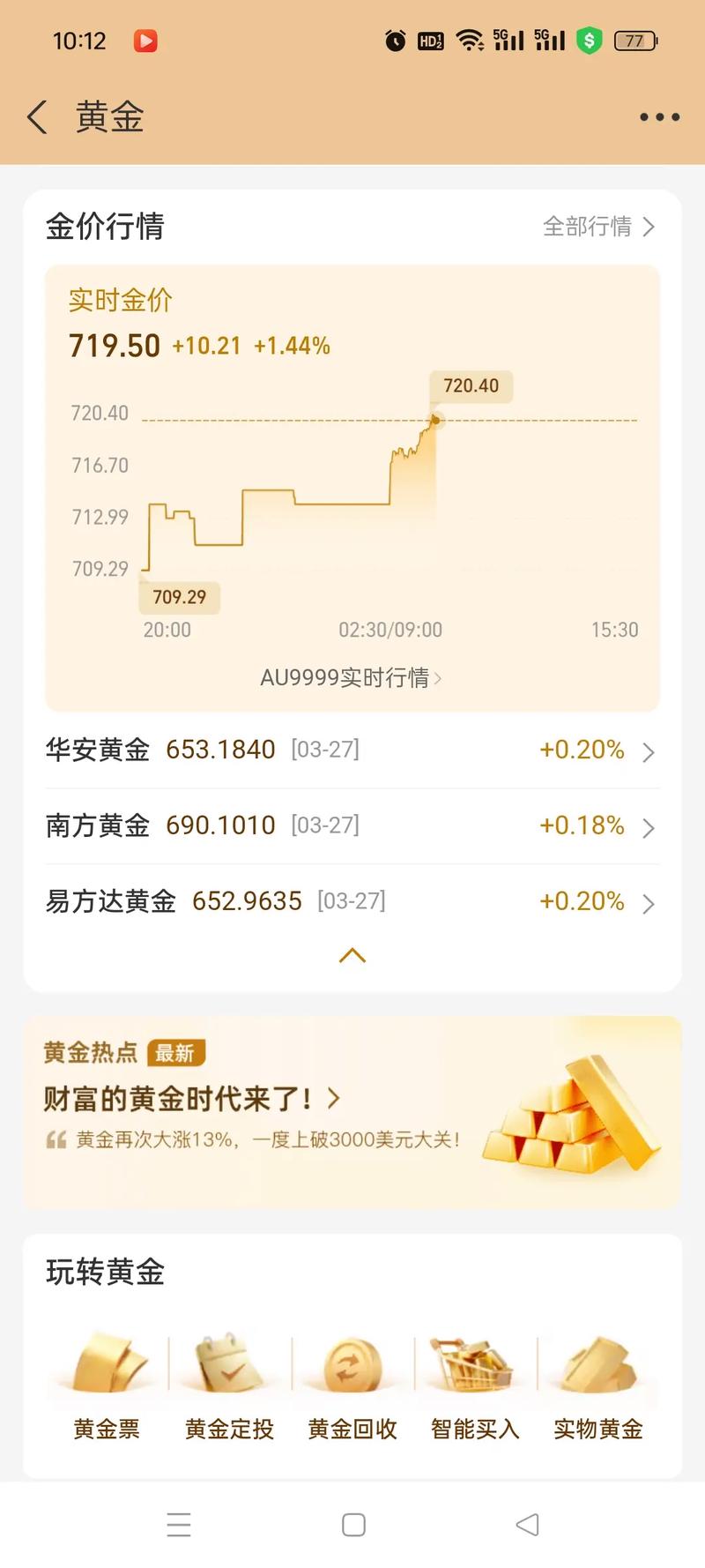 ��������ipo��������������ֵ