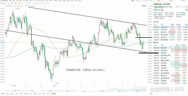 �߻�֤ȯ�Ϻ�Ӫҵ���������߻�֤ȯ��Ʊ��