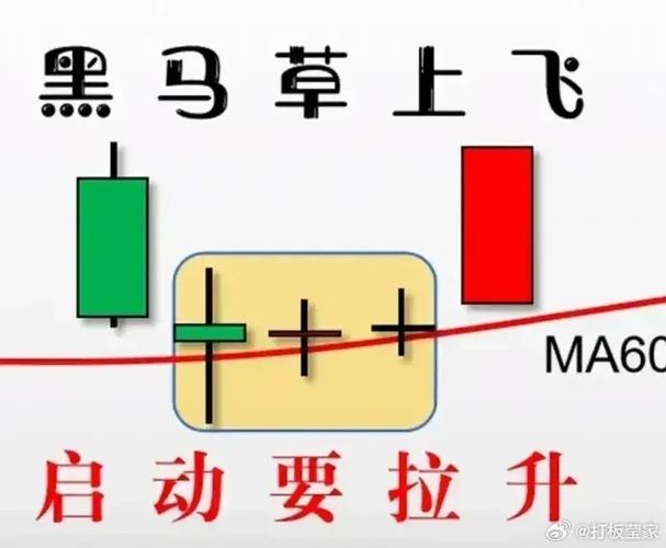 史上最牛macd公式(macd选股公式成功率排行) 史上最牛macd公式(macd选股公式成功率排行)