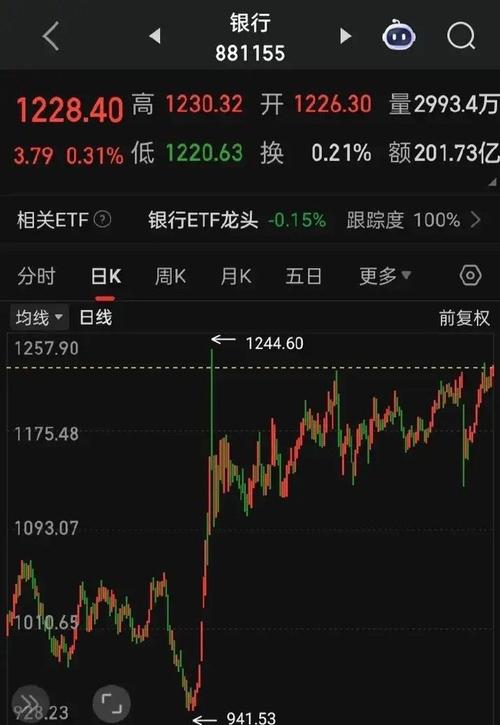 K线收敛平衡 k线收敛三角形形态图片 K线收敛平衡 k线收敛三角形形态图片