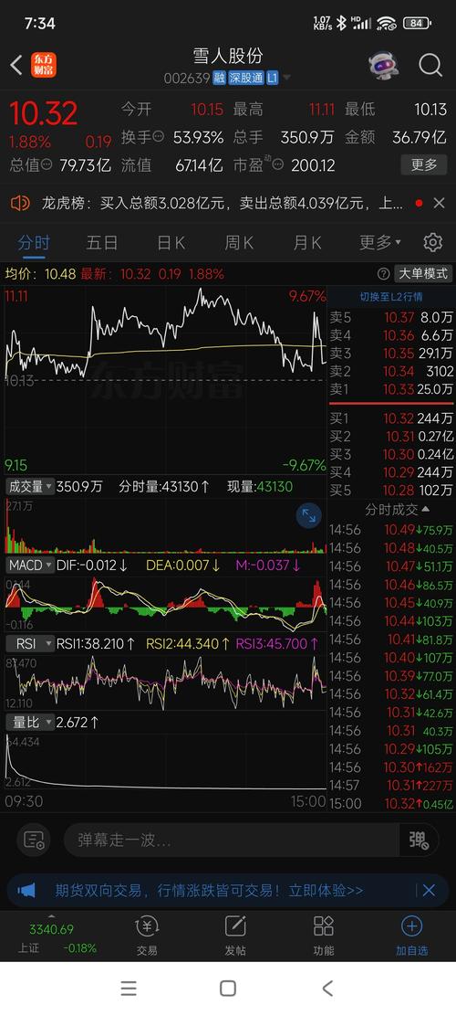 ��Ѷ�����Ȩ���ڣ���ͷ��Ϸ ���������ֹ����ͻΧ��