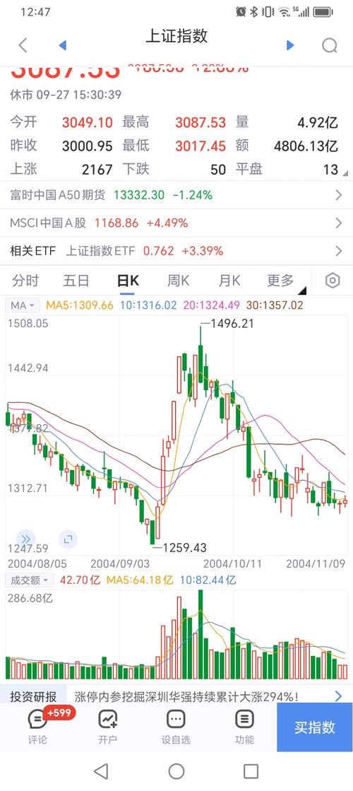 �ֹɶ��ٲ����깺�¹�Ʊ�����¹�һ����Ҫ�����ʽ�