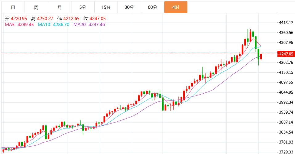 ��������һ�ȵ���13% Ԥ��2025�꾻����3000��Ԫ