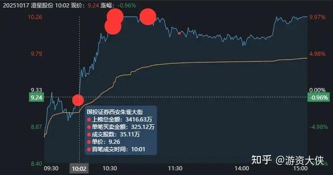 �Ϸ����������ģ�������Ϸ������ĸ�������ã�