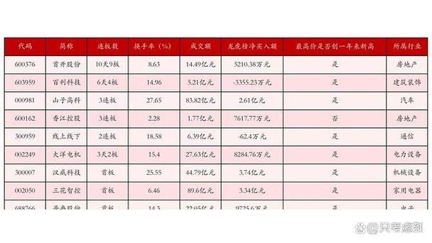 新手炒股攻略(买股票攻略) 新手炒股攻略(买股票攻略)