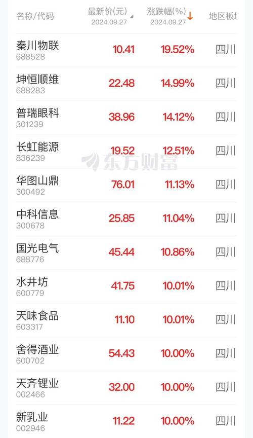 新股上市涨幅一览表(新股上市第一天的涨跌幅限制为) 新股上市涨幅一览表(新股上市第一天的涨跌幅限制为)