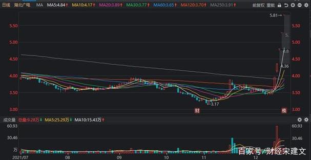 信托单位净值170(信托理财) 信托单位净值170(信托理财)