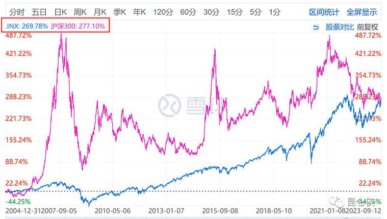 通达信的公式转换成同花顺的(通达信和同花顺哪个好) 通达信的公式转换成同花顺的(通达信和同花顺哪个好)