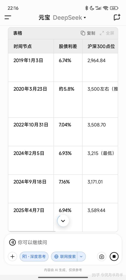 ��ҵ���׼� ��������޴���΢IPOע�����