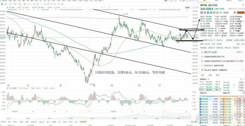 ���ݱ��ƣ��й�ʮ�����﹫˾������