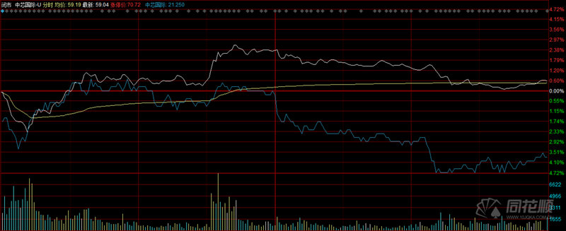 ͨ����ָ����������꣨ͨ���ŵ��Ӷ�Ӧ���̣�