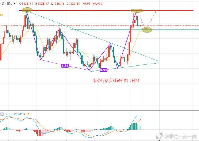 »Æ½ð¼Û¸ñ×î½ü×ßÊÆÊÇÕÇ»¹Êǵø »Æ½ð¼Û¸ñ×î½ü×ßÊÆÊÇÕÇ»¹Êǵø