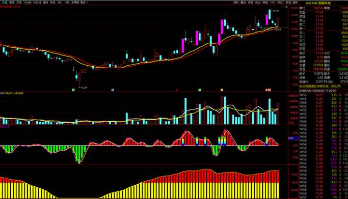 a�ɲ��������� Ϊʲô˵a�ɲ�������