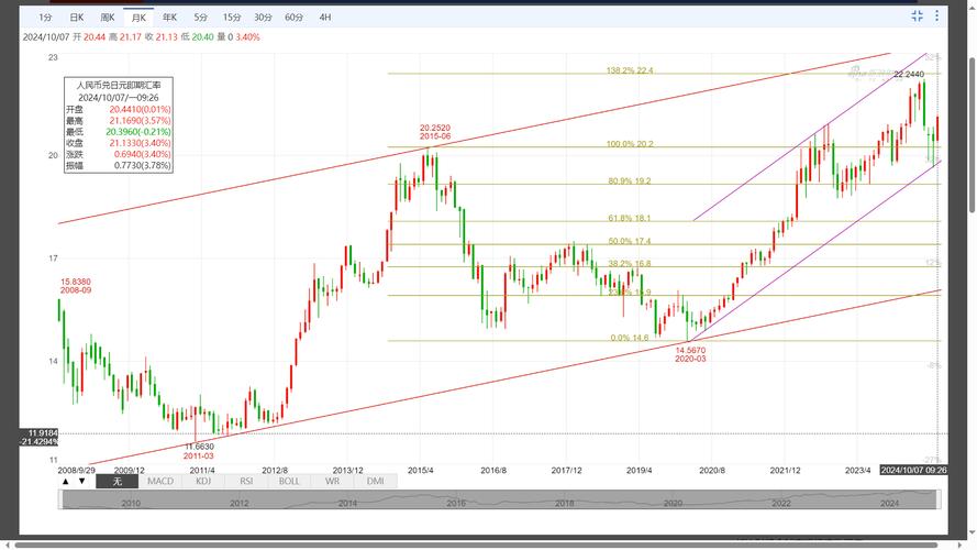 A�����̼����߸� ��ָʱ������������10���¸�