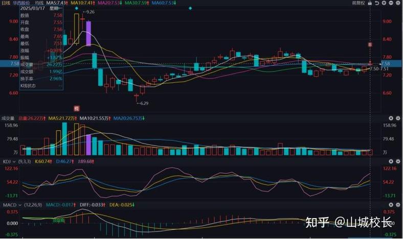 001553����ֵ��ѯ(001553����ֵ)