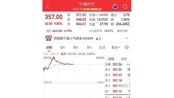 ͷ������ģ�⳴��