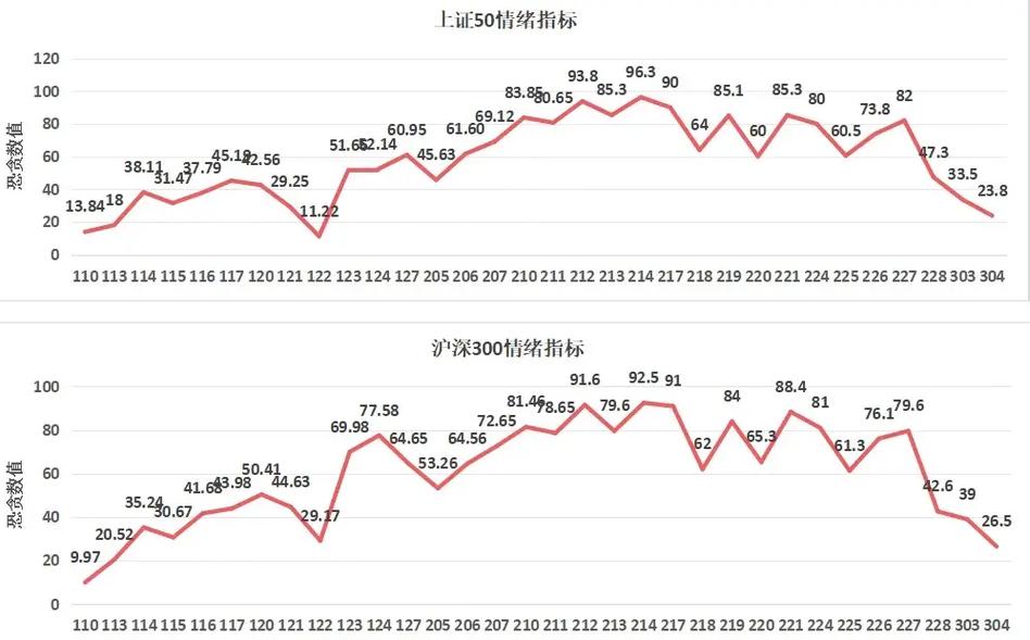 如何看分时走势图 如何看分时走势图