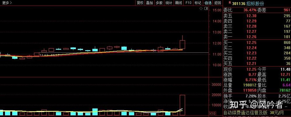 �����輧��Ӧ����IPO���� �������в���һ��