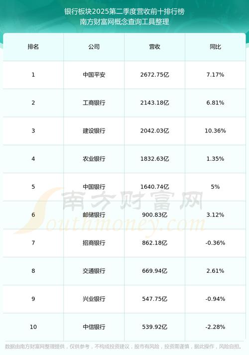 2005���Ƿ����Ĺ�Ʊ������2010���Ʊ�Ƿ�������