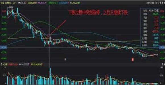 中远海控历史交易数据 中远海控历史交易数据
