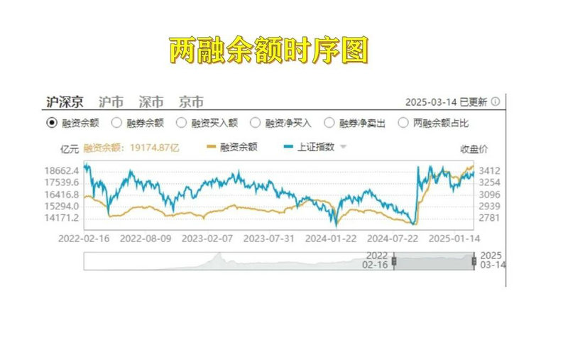 ��ؼ����ʽ𣨴���ָ����