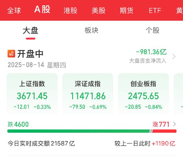 300005��Ʊ�����ѯ��000839��Ʊ���飩