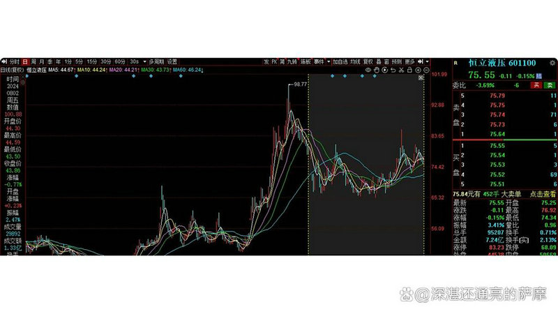 ��ȨͶ�ʱ���Ҫ�������ʱ�������ô�˻����ɶ���