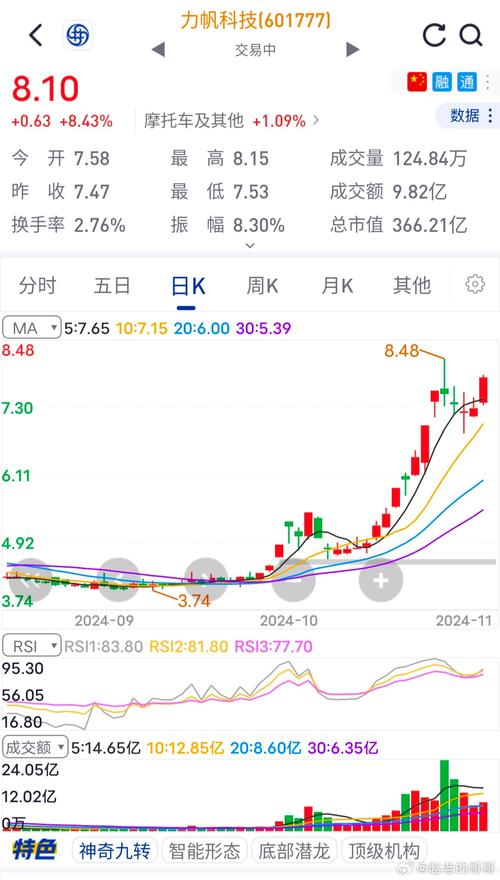 ���ָ���10��25���µ�0.1% �����ʽ�����-1.45��Ԫ