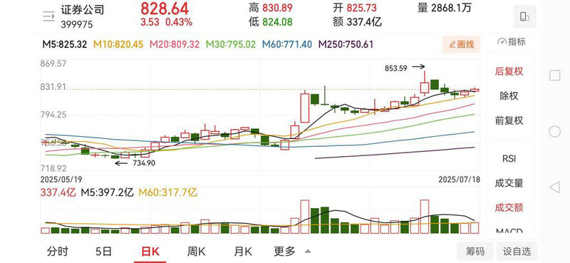 spdr�ƽ�etf�ֲ�������ʲôʱ�򹫲���etf�ƽ�ֲ������٣�