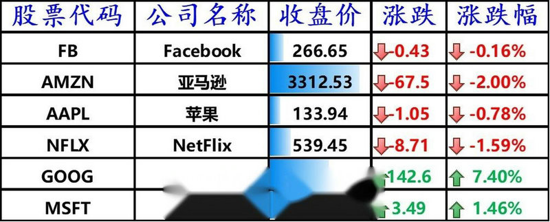 �����Ƹ�֤ȯ�������루�����Ƹ��˻��ʽ����ģ�