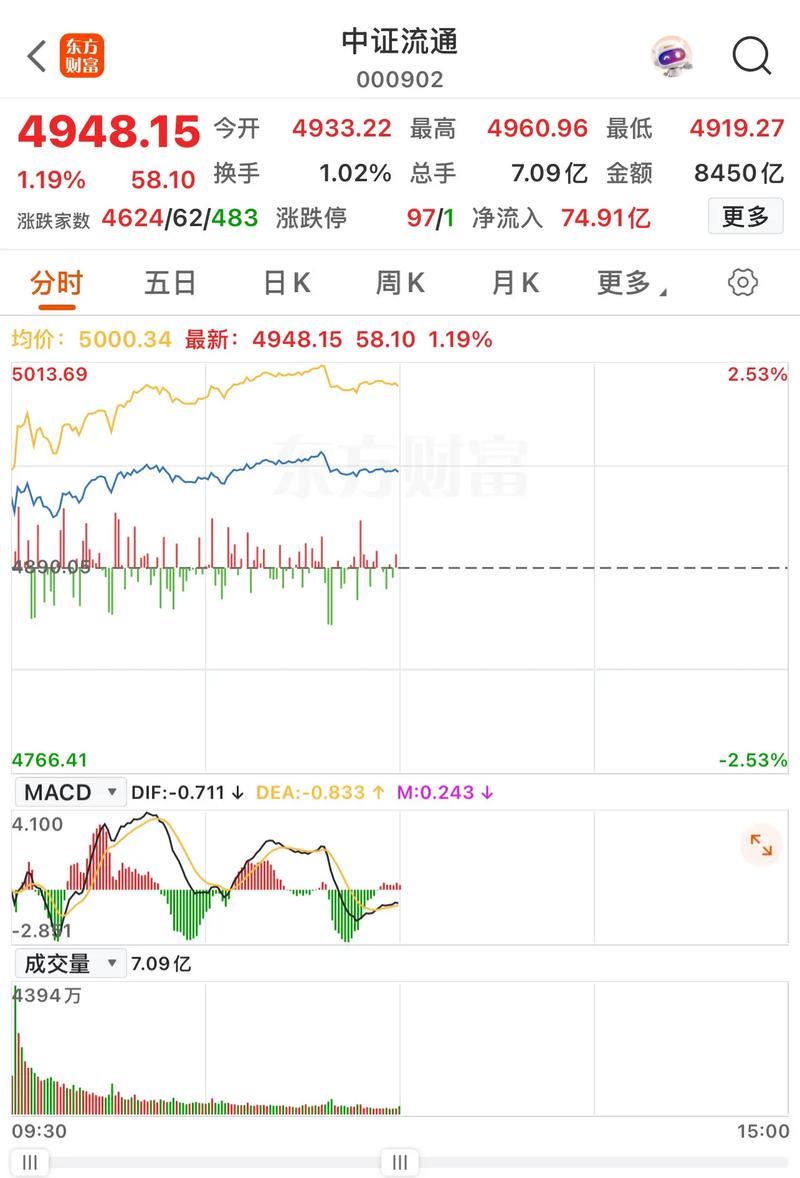 ��ָ֤�������ɫ�ߴ���ʲô��������ɫ�ߴ���ʲô��