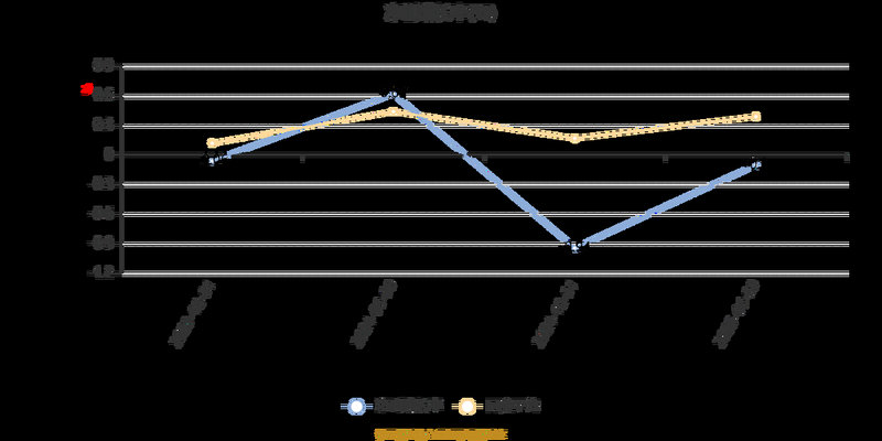 ��ʱ����ETF����ʱ����ֺ죩