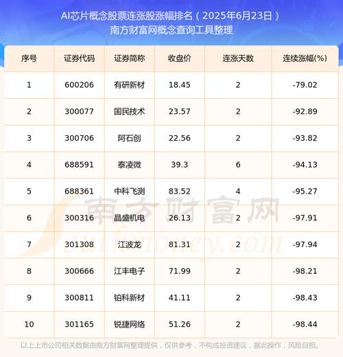 ����ʱ�����г���������