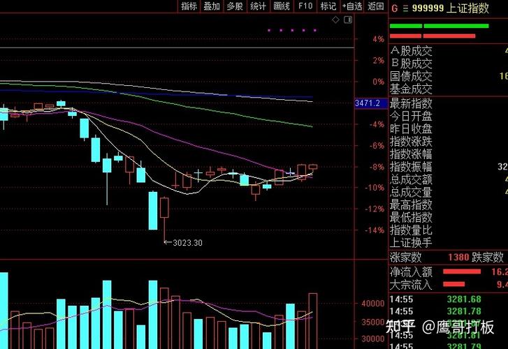 Ͷ�����ԣ��г������ά���� ��Ͳ���ƫ�ɻ���