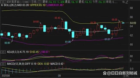 ���Ƹ�ʵʱ���� �ֲļ۸���ձ��۱��ֽ�