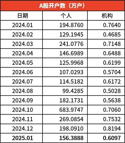 军工概念排行榜-军工概念走势活跃! 军工概念排行榜-军工概念走势活跃!