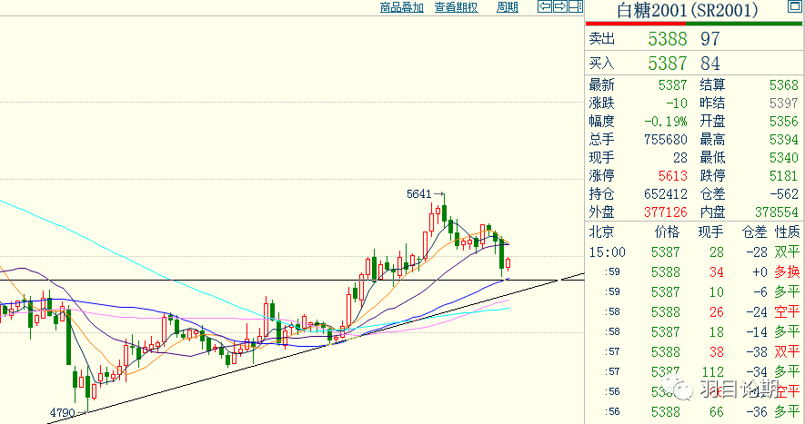 ����ʯ�ͼ۸��ǵ���Ϣ