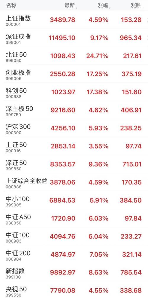 中国海油下属上市公司(中国电力投资集团公司) 中国海油下属上市公司(中国电力投资集团公司)