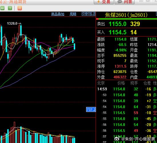 000756��ʷ�������� 000752��ʷ��������