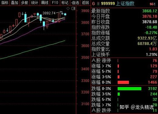 ���ܴ�������6����ͷ������!δ��Ͷ�ʻ���ʹ���