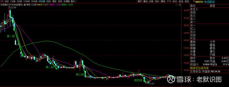 �����������������ռ� �����������ҵ������