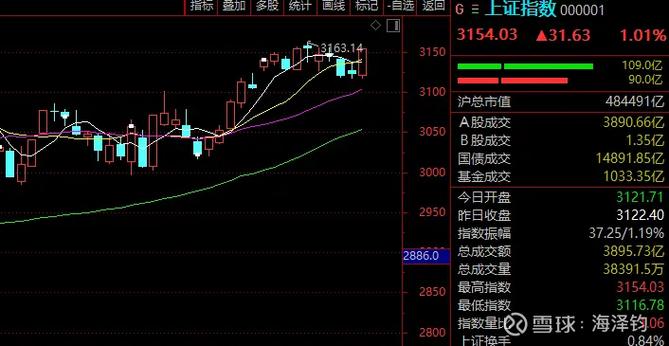 ҽҩ��ҵ10��27������0.77% �����ʽ�����2.61��Ԫ